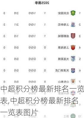 中超积分榜最新排名一览表,中超积分榜最新排名一览表图片