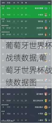葡萄牙世界杯战绩数据,葡萄牙世界杯战绩数据图