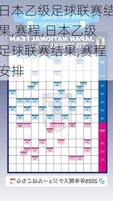 日本乙级足球联赛结果,赛程,日本乙级足球联赛结果,赛程安排