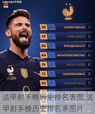 法甲射手榜历史排名表图,法甲射手榜历史排名表图片