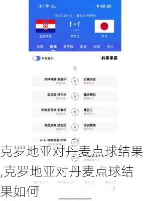 克罗地亚对丹麦点球结果,克罗地亚对丹麦点球结果如何