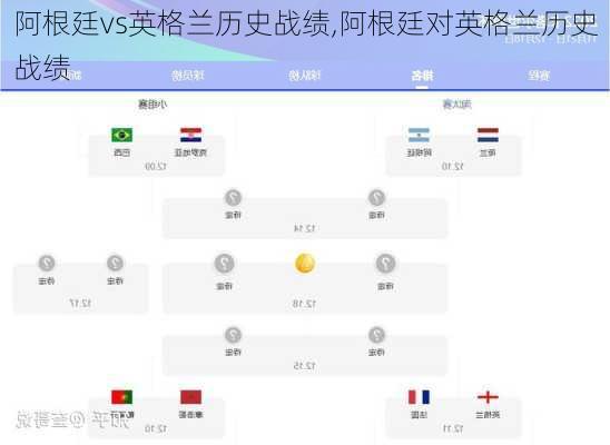 阿根廷vs英格兰历史战绩,阿根廷对英格兰历史战绩