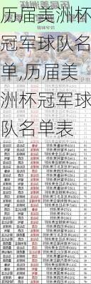 历届美洲杯冠军球队名单,历届美洲杯冠军球队名单表