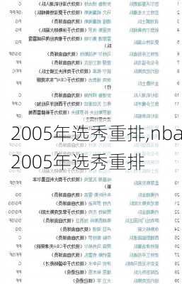 2005年选秀重排,nba2005年选秀重排