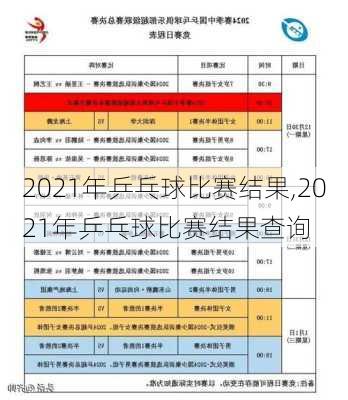2021年乒乓球比赛结果,2021年乒乓球比赛结果查询
