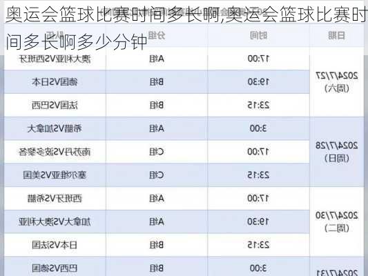 奥运会篮球比赛时间多长啊,奥运会篮球比赛时间多长啊多少分钟