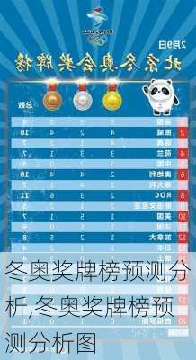 冬奥奖牌榜预测分析,冬奥奖牌榜预测分析图