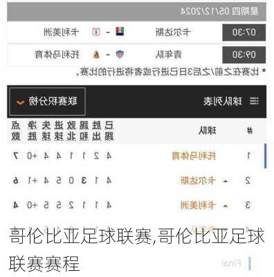 哥伦比亚足球联赛,哥伦比亚足球联赛赛程