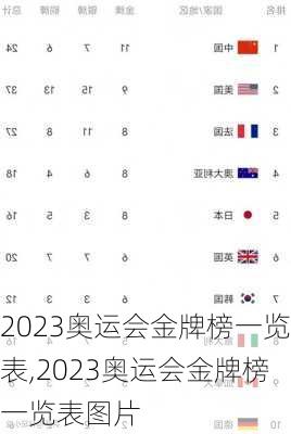 2023奥运会金牌榜一览表,2023奥运会金牌榜一览表图片