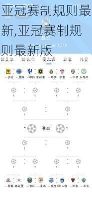 亚冠赛制规则最新,亚冠赛制规则最新版