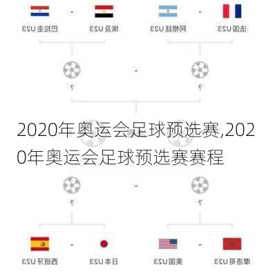 2020年奥运会足球预选赛,2020年奥运会足球预选赛赛程