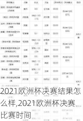 2021欧洲杯决赛结果怎么样,2021欧洲杯决赛比赛时间