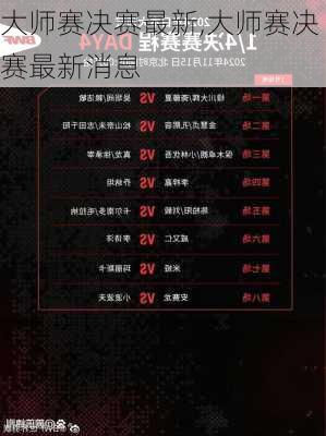 大师赛决赛最新,大师赛决赛最新消息