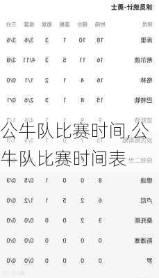 公牛队比赛时间,公牛队比赛时间表
