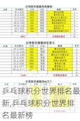 乒乓球积分世界排名最新,乒乓球积分世界排名最新榜
