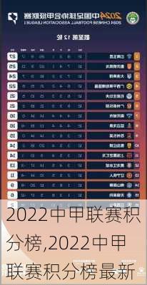 2022中甲联赛积分榜,2022中甲联赛积分榜最新
