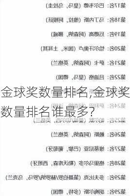 金球奖数量排名,金球奖数量排名谁最多?