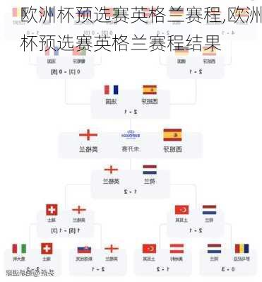 欧洲杯预选赛英格兰赛程,欧洲杯预选赛英格兰赛程结果