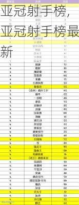 亚冠射手榜,亚冠射手榜最新