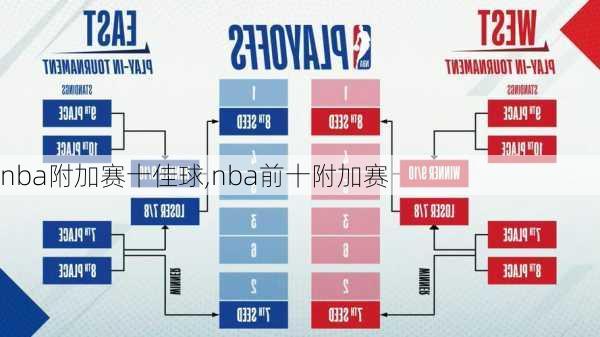 nba附加赛十佳球,nba前十附加赛