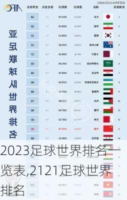 2023足球世界排名一览表,2121足球世界排名