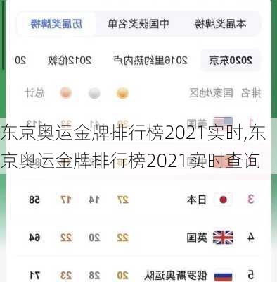 东京奥运金牌排行榜2021实时,东京奥运金牌排行榜2021实时查询