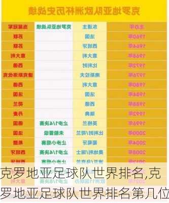 克罗地亚足球队世界排名,克罗地亚足球队世界排名第几位