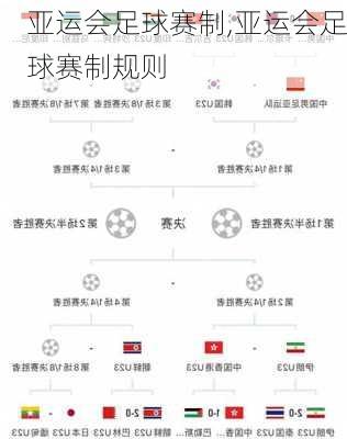 亚运会足球赛制,亚运会足球赛制规则