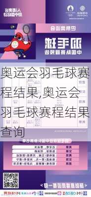 奥运会羽毛球赛程结果,奥运会羽毛球赛程结果查询