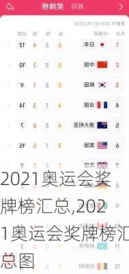 2021奥运会奖牌榜汇总,2021奥运会奖牌榜汇总图