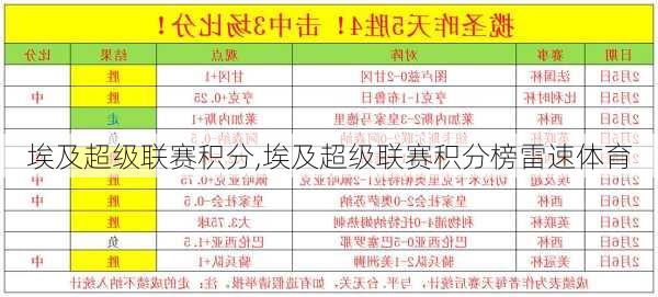 埃及超级联赛积分,埃及超级联赛积分榜雷速体育
