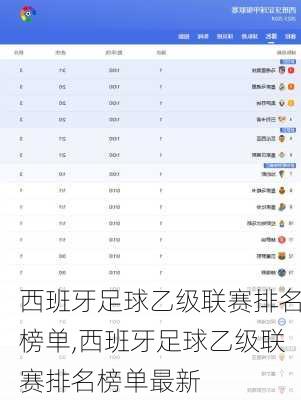 西班牙足球乙级联赛排名榜单,西班牙足球乙级联赛排名榜单最新