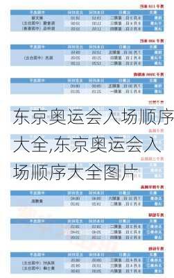 东京奥运会入场顺序大全,东京奥运会入场顺序大全图片