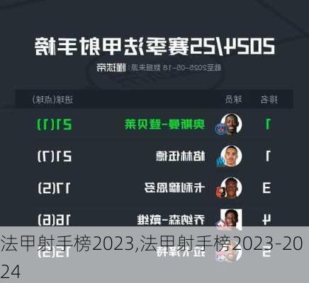 法甲射手榜2023,法甲射手榜2023-2024
