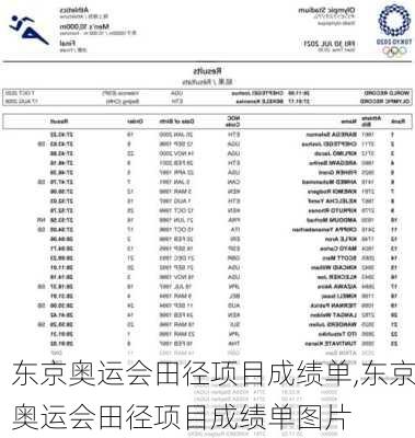 东京奥运会田径项目成绩单,东京奥运会田径项目成绩单图片