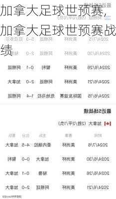加拿大足球世预赛,加拿大足球世预赛战绩