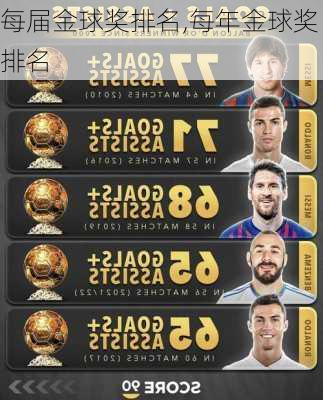 每届金球奖排名,每年金球奖排名