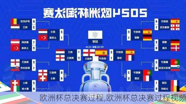 欧洲杯总决赛过程,欧洲杯总决赛过程视频