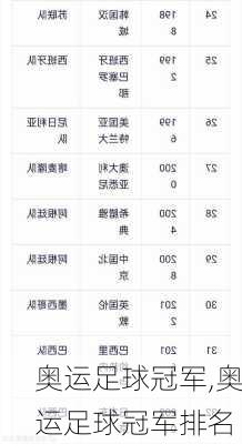 奥运足球冠军,奥运足球冠军排名