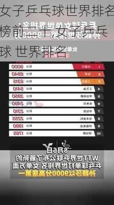 女子乒乓球世界排名榜前二十,女子乒乓球 世界排名