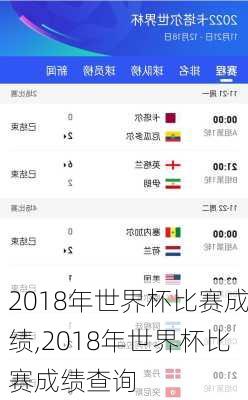 2018年世界杯比赛成绩,2018年世界杯比赛成绩查询