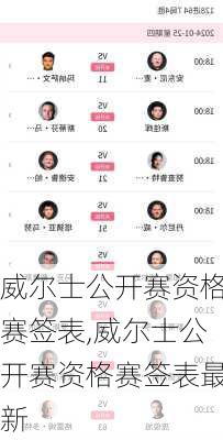 威尔士公开赛资格赛签表,威尔士公开赛资格赛签表最新