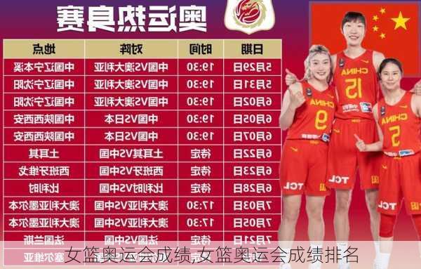 女篮奥运会成绩,女篮奥运会成绩排名