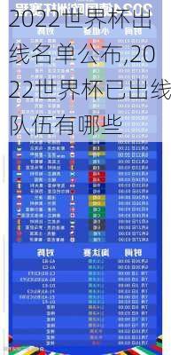 2022世界杯出线名单公布,2022世界杯已出线队伍有哪些
