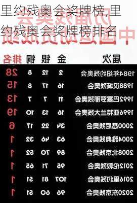 里约残奥会奖牌榜,里约残奥会奖牌榜排名