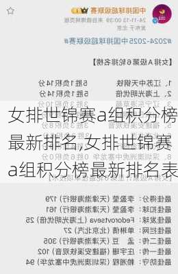 女排世锦赛a组积分榜最新排名,女排世锦赛a组积分榜最新排名表
