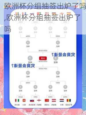 欧洲杯分组抽签出炉了吗,欧洲杯分组抽签出炉了吗