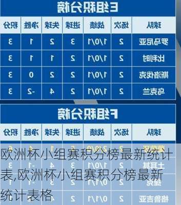 欧洲杯小组赛积分榜最新统计表,欧洲杯小组赛积分榜最新统计表格