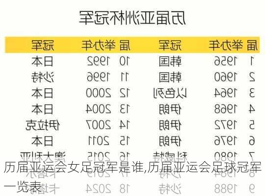 历届亚运会女足冠军是谁,历届亚运会足球冠军一览表