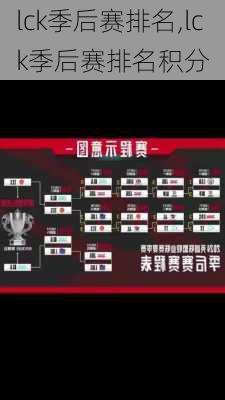 lck季后赛排名,lck季后赛排名积分